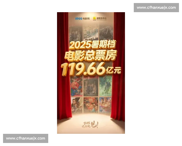 2025 必看电影清单:经典与新作齐飞,你看过几部? 2025 必看电影清单:经典与新作齐飞,你看过几部?