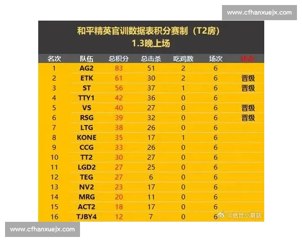 电竞排名新格局：LOL全球战队实力榜，FPX能否再创辉煌