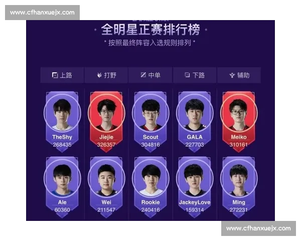 LPL全明星投票开启，你心中的最强选手是谁