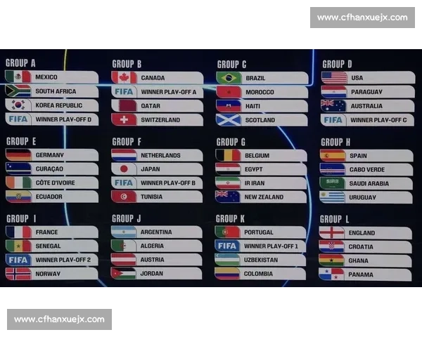 2026世界杯对阵分析:谁是小组赛出线热门 2026世界杯对阵分析:谁是小组赛出线热门